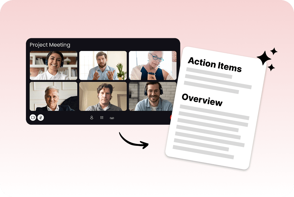 A six‐person video conference labeled “Project Meeting” on the left, with an arrow pointing to a summary sheet displaying “Action Items” and “Overview” on the right.