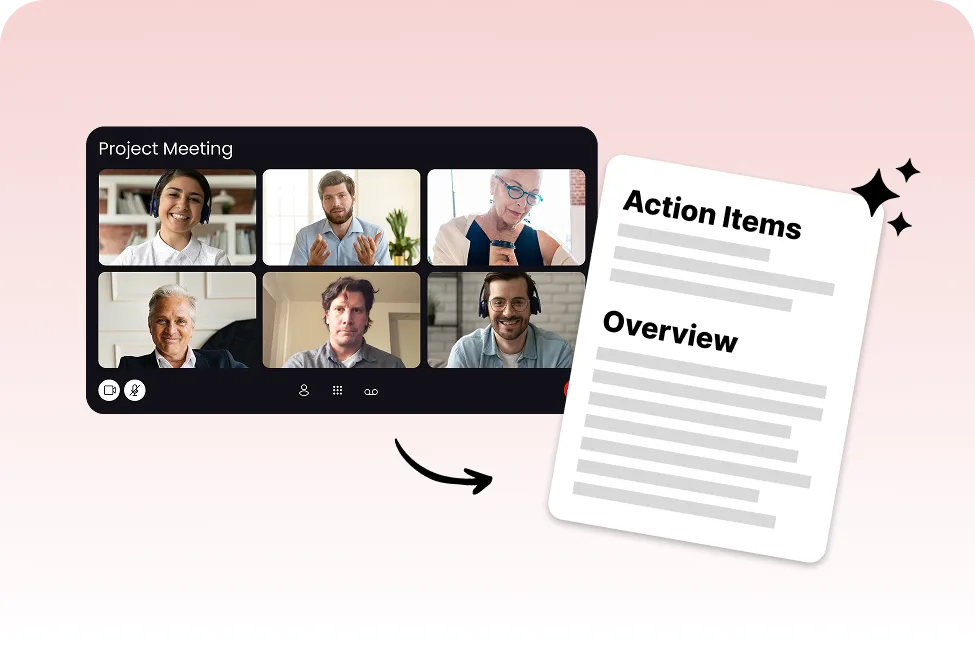 A six‐person video conference labeled “Project Meeting” on the left, with an arrow pointing to a summary sheet displaying “Action Items” and “Overview” on the right.