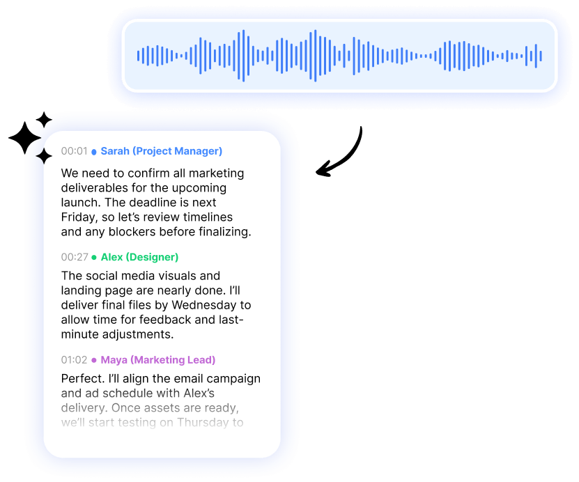 Blue audio waveform above a chat interface showing an AI prompt (“Hi! What can I answer about your audio?”), a user query, and an AI response listing key meeting points.