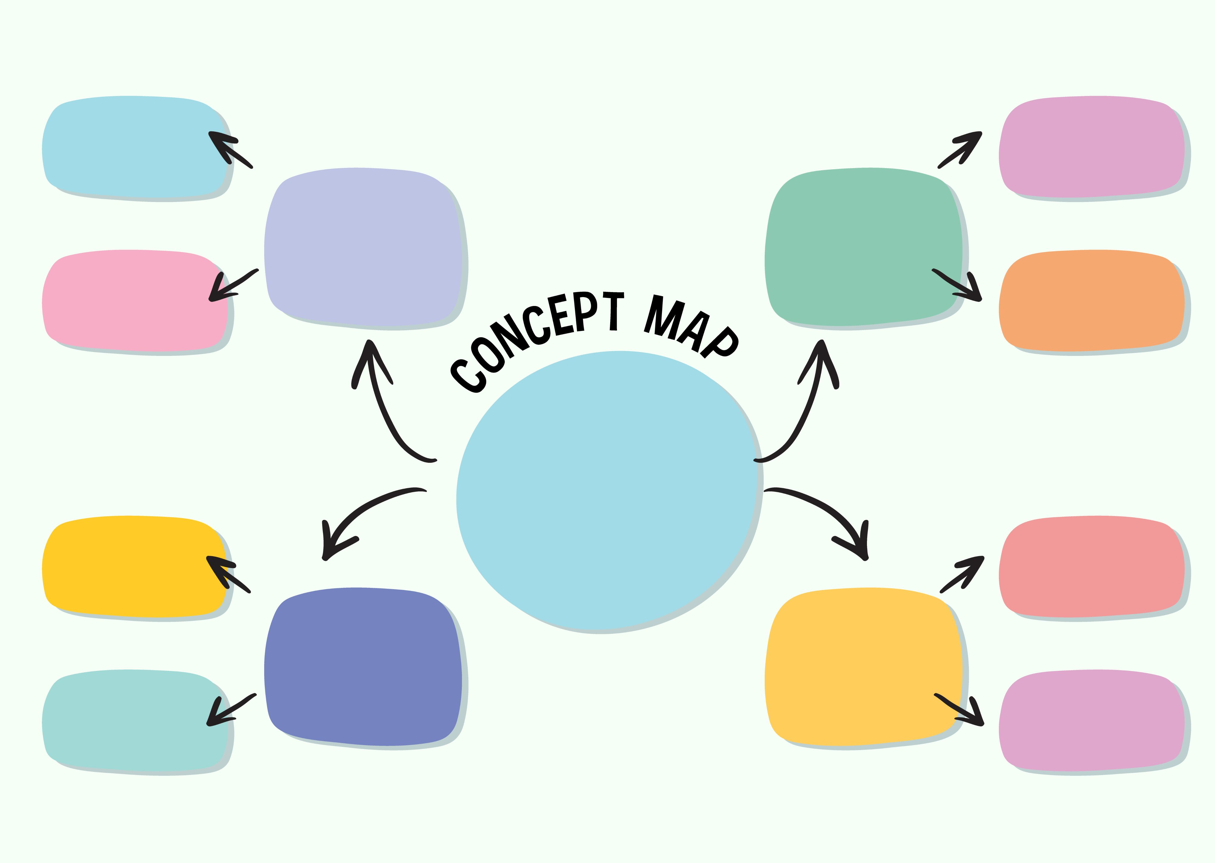 mind map example with colors